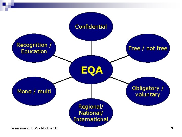 Confidential Recognition / Education Free / not free EQA Obligatory / voluntary Mono /