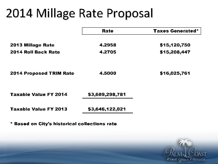 2014 Millage Rate Proposal 