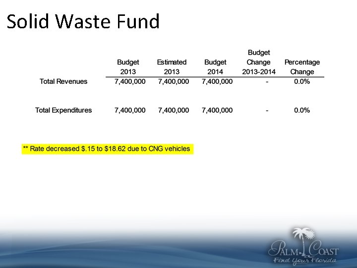 Solid Waste Fund 