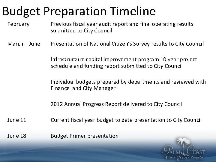 Budget Preparation Timeline February Previous fiscal year audit report and final operating results submitted