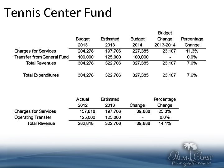 Tennis Center Fund 