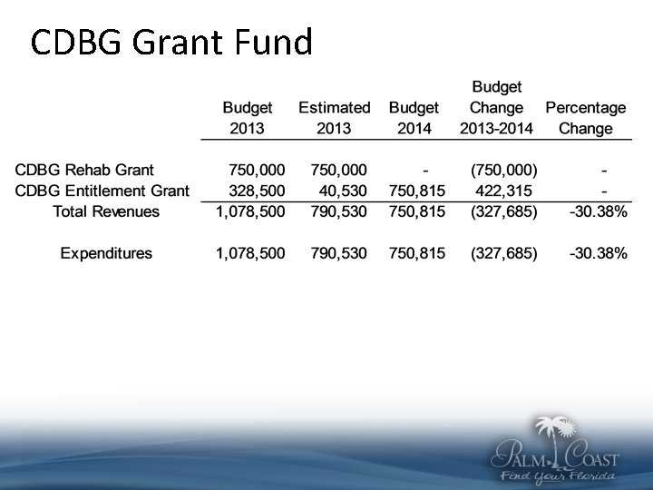 CDBG Grant Fund 