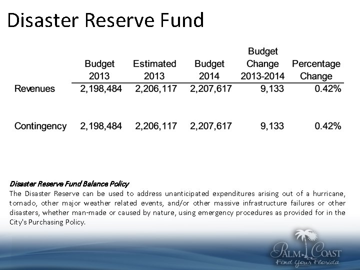 Disaster Reserve Fund Balance Policy The Disaster Reserve can be used to address unanticipated