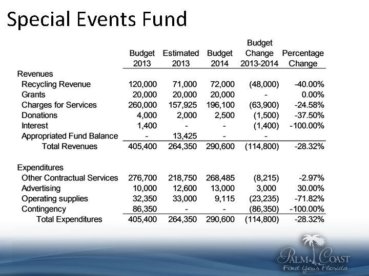 Special Events Fund 