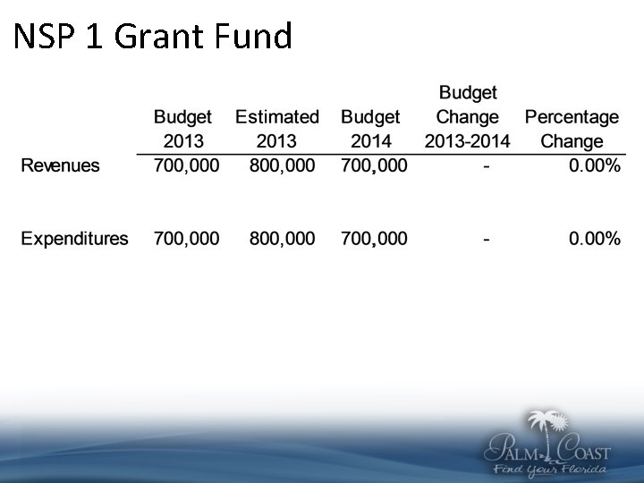 NSP 1 Grant Fund 