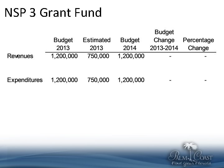 NSP 3 Grant Fund 