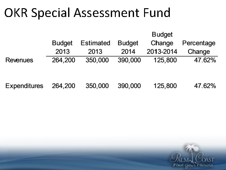 OKR Special Assessment Fund 
