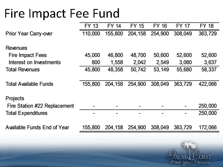 Fire Impact Fee Fund 