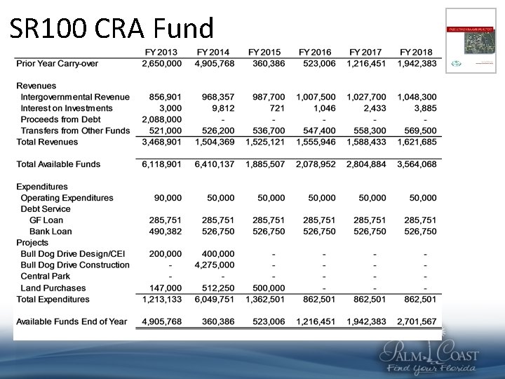 SR 100 CRA Fund 