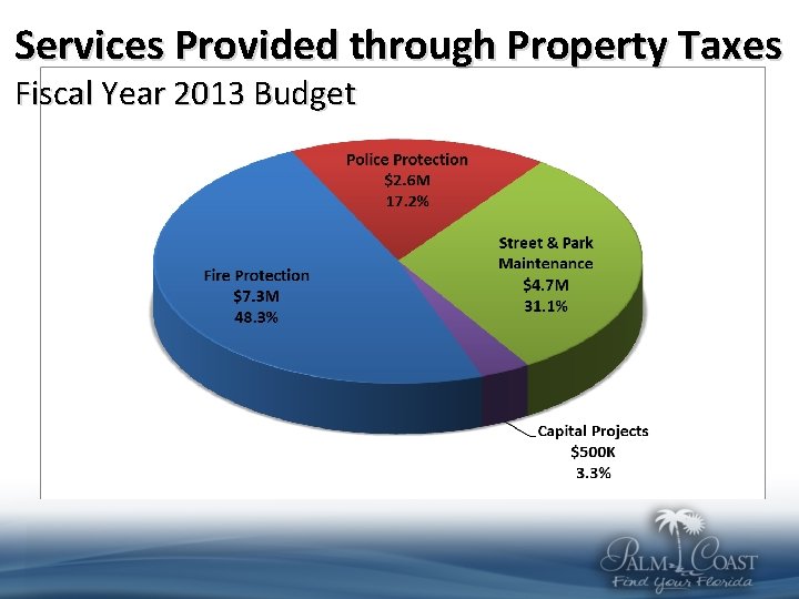 Services Provided through Property Taxes Fiscal Year 2013 Budget 