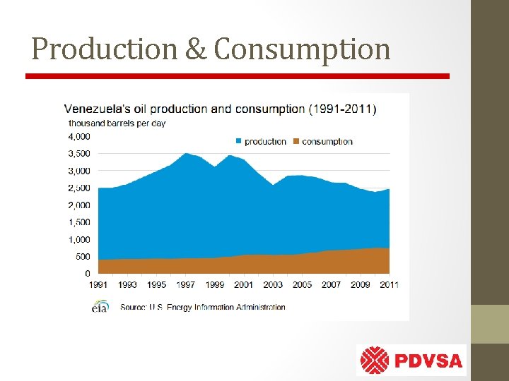 Production & Consumption 