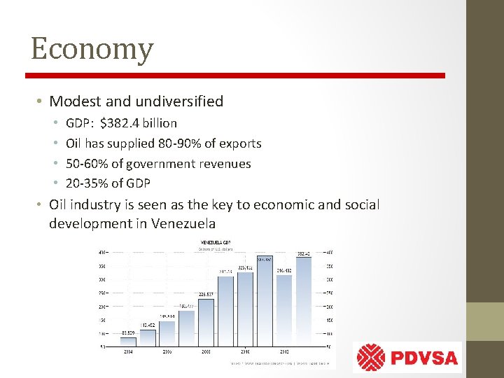 Economy • Modest and undiversified • • GDP: $382. 4 billion Oil has supplied