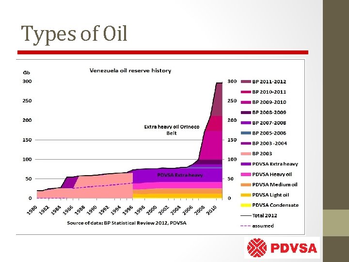 Types of Oil 