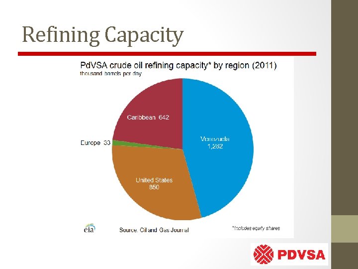Refining Capacity 