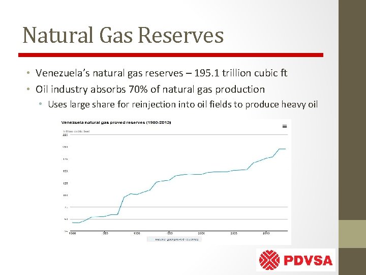Natural Gas Reserves • Venezuela’s natural gas reserves – 195. 1 trillion cubic ft