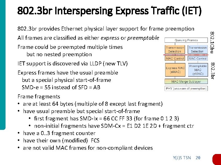 802. 3 br Interspersing Express Traffic (IET) Y(J)S TSN 20 802. 3 br All 802. 3 br Interspersing Express Traffic (IET) Y(J)S TSN 20 802. 3 br All
