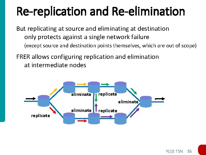 Re-replication and Re-elimination But replicating at source and eliminating at destination only protects against Re-replication and Re-elimination But replicating at source and eliminating at destination only protects against