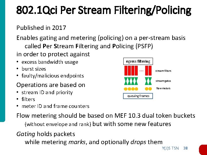 802. 1 Qci Per Stream Filtering/Policing Published in 2017 Enables gating and metering (policing) 802. 1 Qci Per Stream Filtering/Policing Published in 2017 Enables gating and metering (policing)