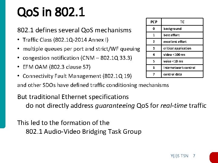 Qo. S in 802. 1 defines several Qo. S mechanisms PCP TC 0 background Qo. S in 802. 1 defines several Qo. S mechanisms PCP TC 0 background