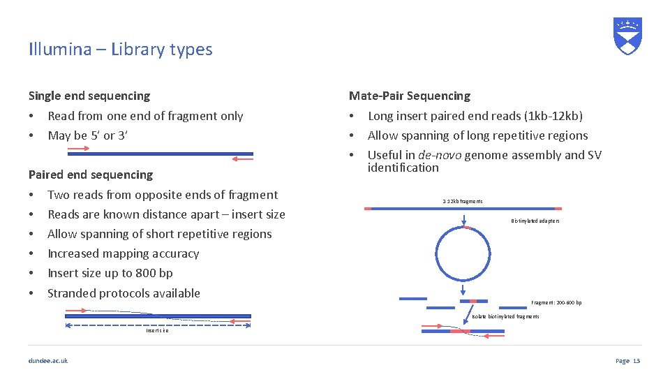Illumina – Library types Single end sequencing • Read from one end of fragment