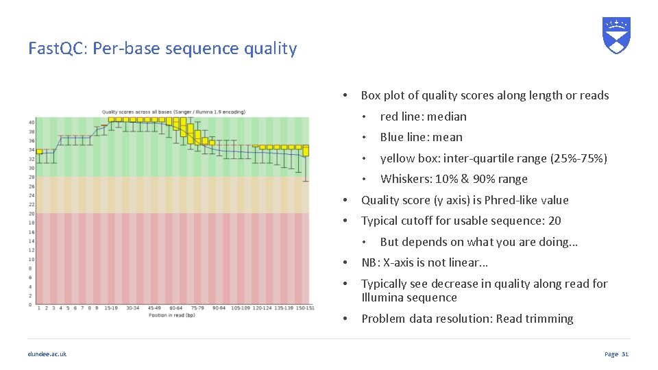 Fast. QC: Per-base sequence quality • Box plot of quality scores along length or