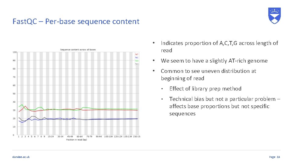 Fast. QC – Per-base sequence content • Indicates proportion of A, C, T, G