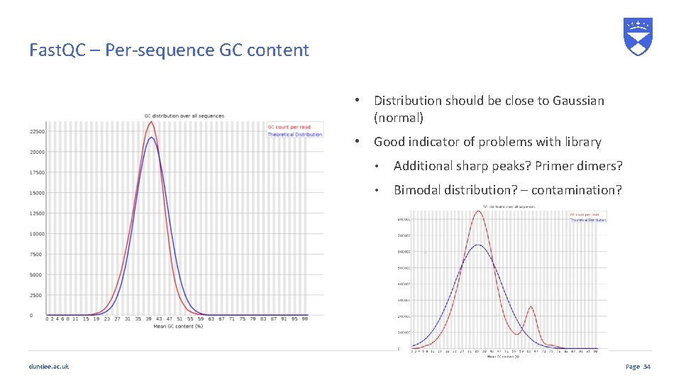Fast. QC – Per-sequence GC content • Distribution should be close to Gaussian (normal)
