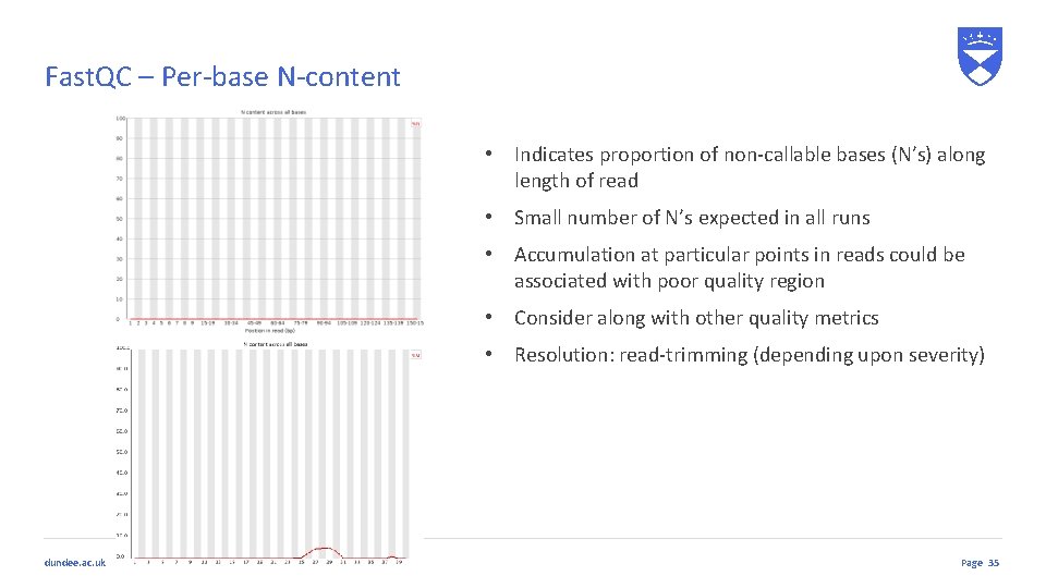 Fast. QC – Per-base N-content • Indicates proportion of non-callable bases (N’s) along length