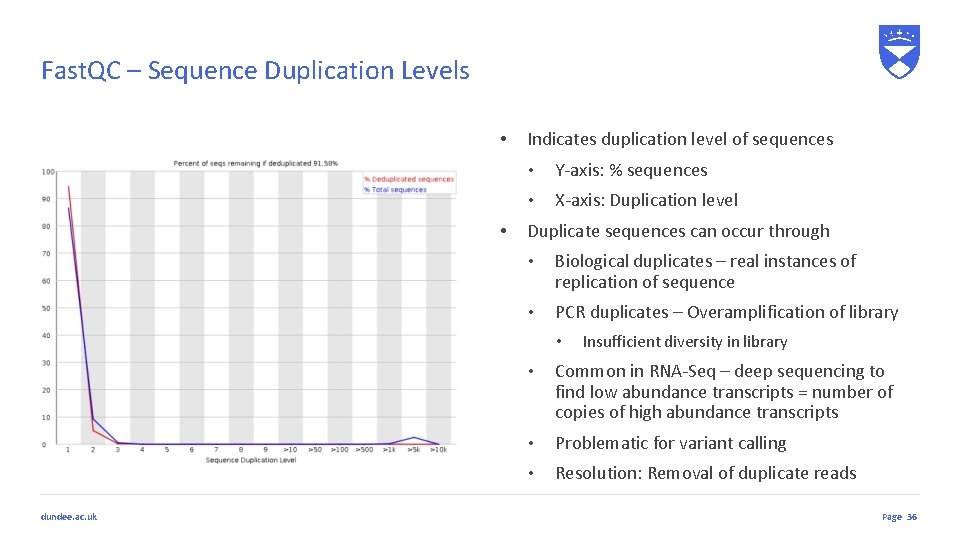 Fast. QC – Sequence Duplication Levels • • Indicates duplication level of sequences •
