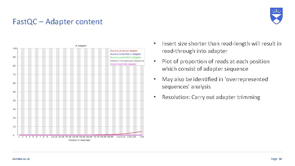 Fast. QC – Adapter content • Insert size shorter than read-length will result in
