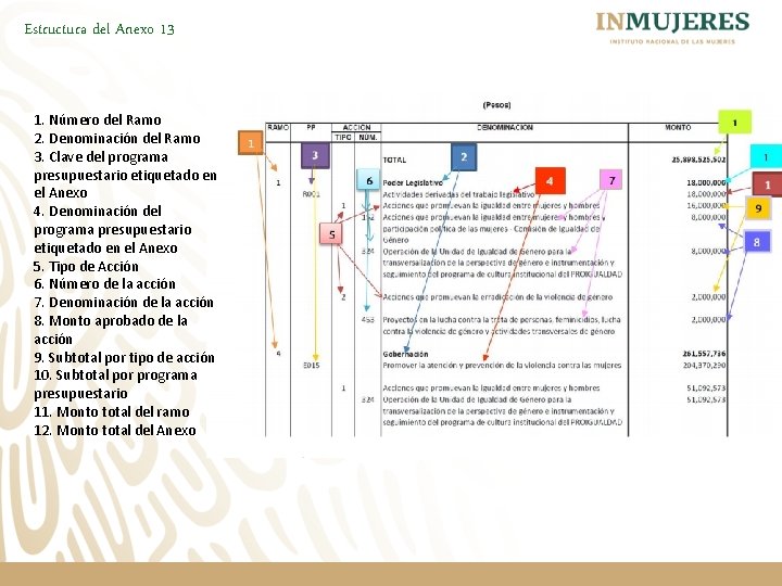 Estructura del Anexo 13 1. Número del Ramo 2. Denominación del Ramo 3. Clave