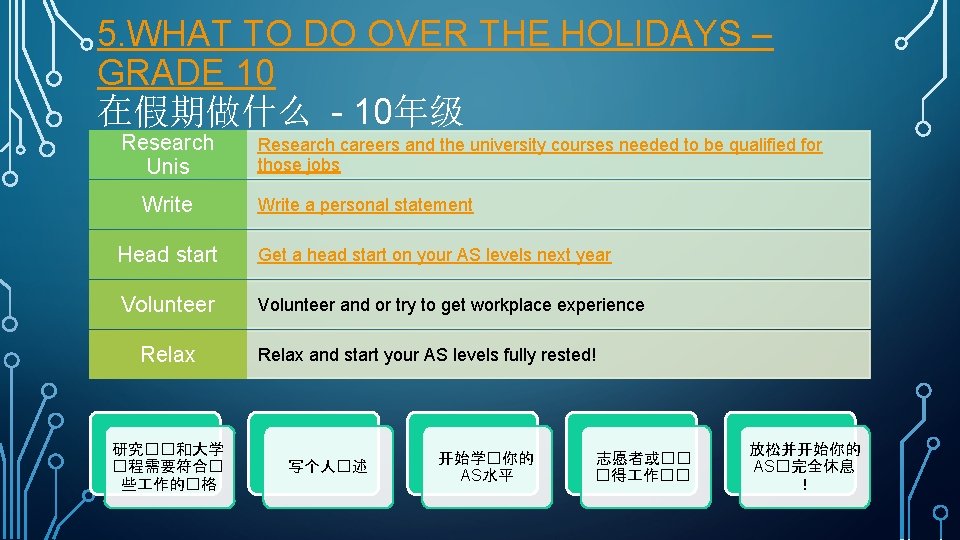 5. WHAT TO DO OVER THE HOLIDAYS – GRADE 10 在假期做什么 - 10年级 Research