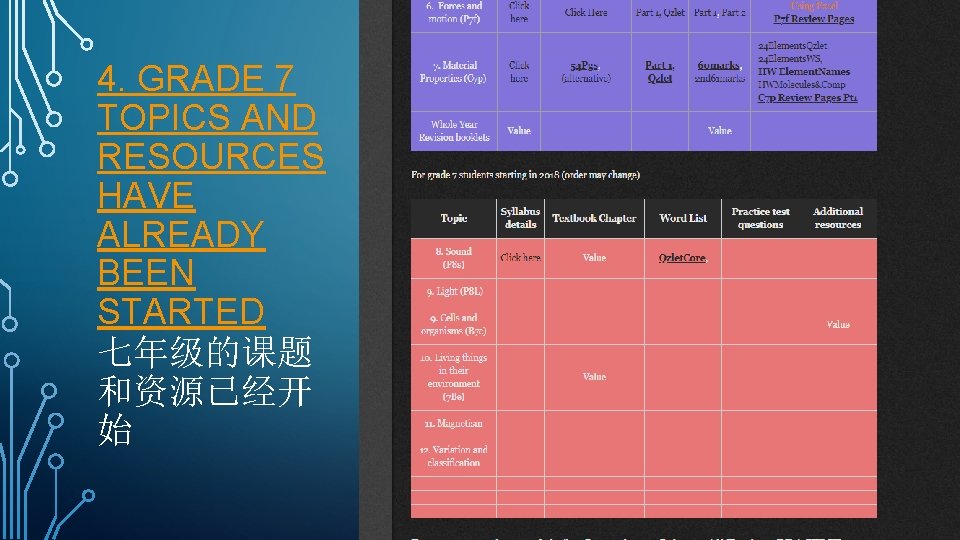 4. GRADE 7 TOPICS AND RESOURCES HAVE ALREADY BEEN STARTED 七年级的课题 和资源已经开 始 