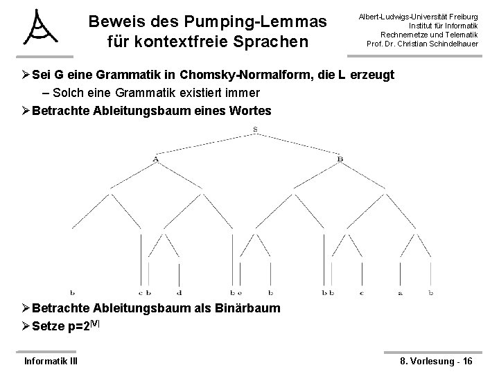 Beweis des Pumping-Lemmas für kontextfreie Sprachen Albert-Ludwigs-Universität Freiburg Institut für Informatik Rechnernetze und Telematik