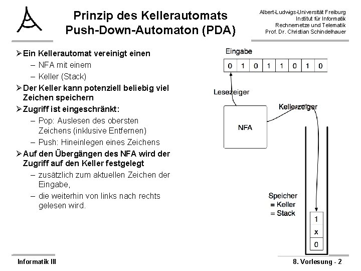 Prinzip des Kellerautomats Push-Down-Automaton (PDA) Albert-Ludwigs-Universität Freiburg Institut für Informatik Rechnernetze und Telematik Prof.