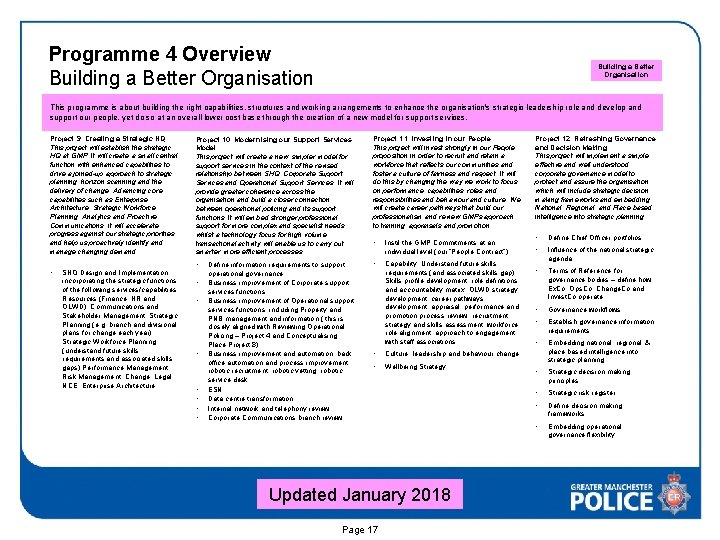 Programme 4 Overview Building a Better Organisation This programme is about building the right