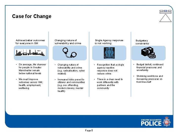 Case for Change Achieve better outcomes for everyone in GM Changing nature of vulnerability