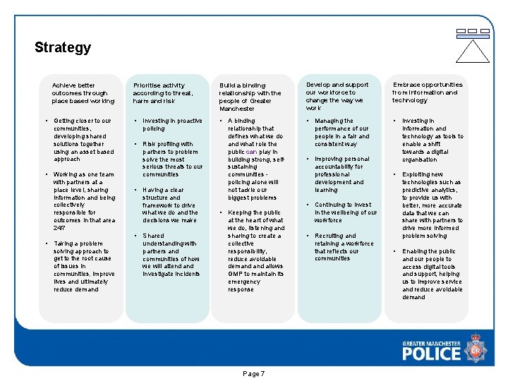 Strategy Achieve better outcomes through place based working • Getting closer to our communities,