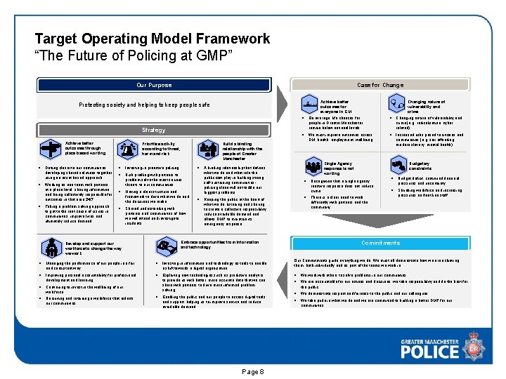 Target Operating Model Framework “The Future of Policing at GMP” Case for Change Our
