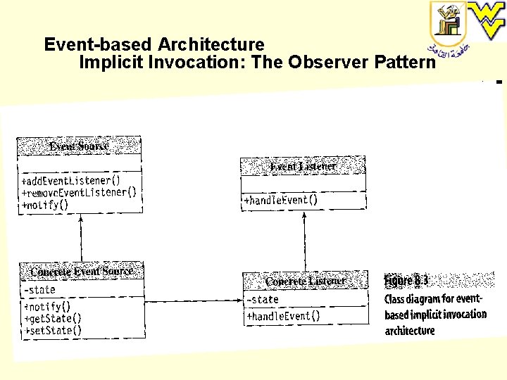 Event-based Architecture Implicit Invocation: The Observer Pattern 