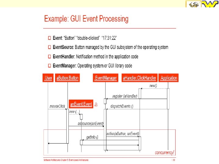 Modeling and Documenting Software Architectures 27 