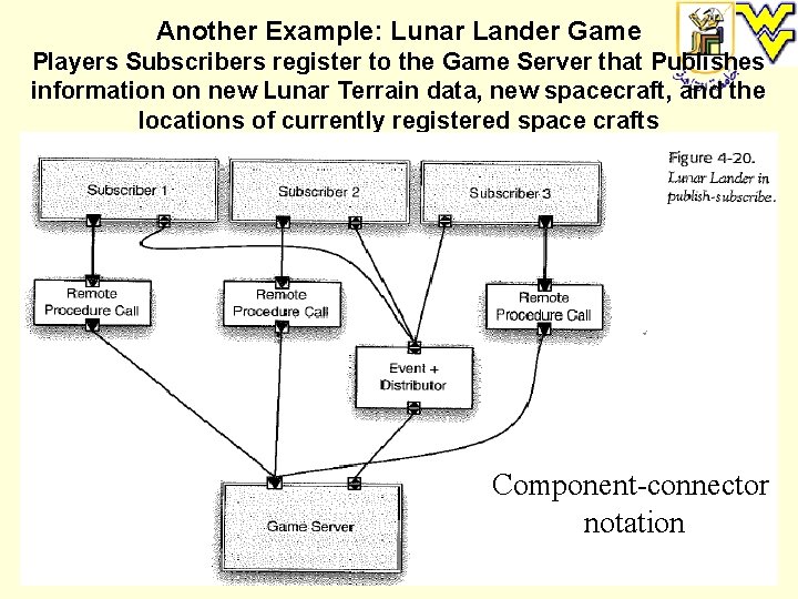 Another Example: Lunar Lander Game Players Subscribers register to the Game Server that Publishes