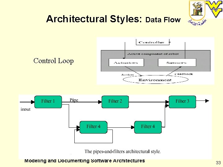 Architectural Styles: Data Flow Control Loop Modeling and Documenting Software Architectures 33 