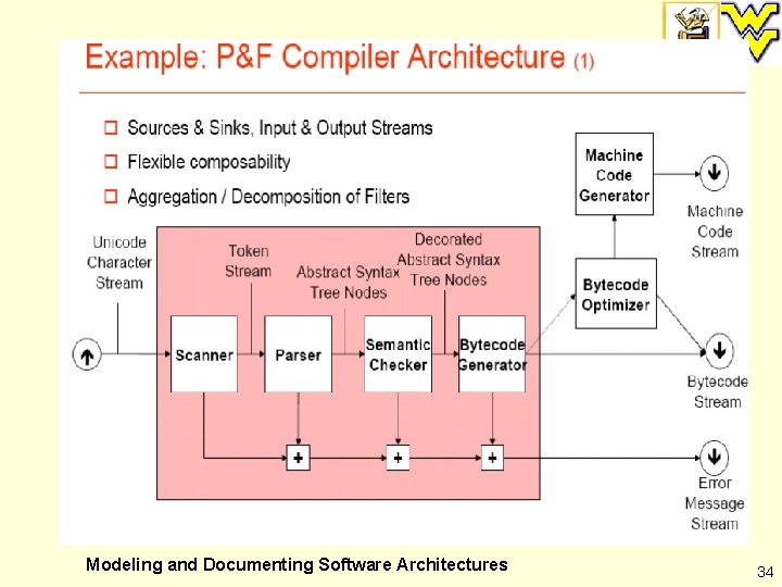 Modeling and Documenting Software Architectures 34 