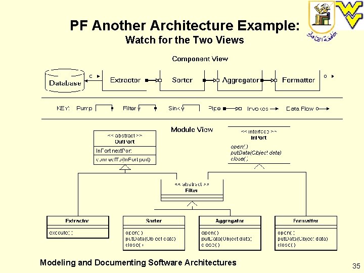 PF Another Architecture Example: Watch for the Two Views Modeling and Documenting Software Architectures