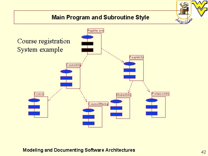 Main Program and Subroutine Style Register. exe Course registration System example People. Info Course