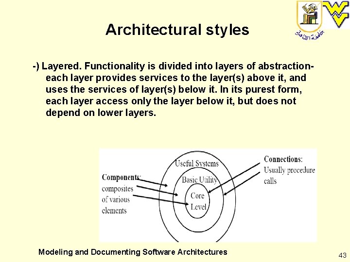 Architectural styles -) Layered. Functionality is divided into layers of abstractioneach layer provides services