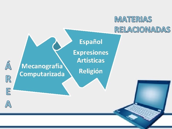 MATERIAS RELACIONADAS Á R E A Mecanografía Computarizada Español Expresiones Artísticas Religión 