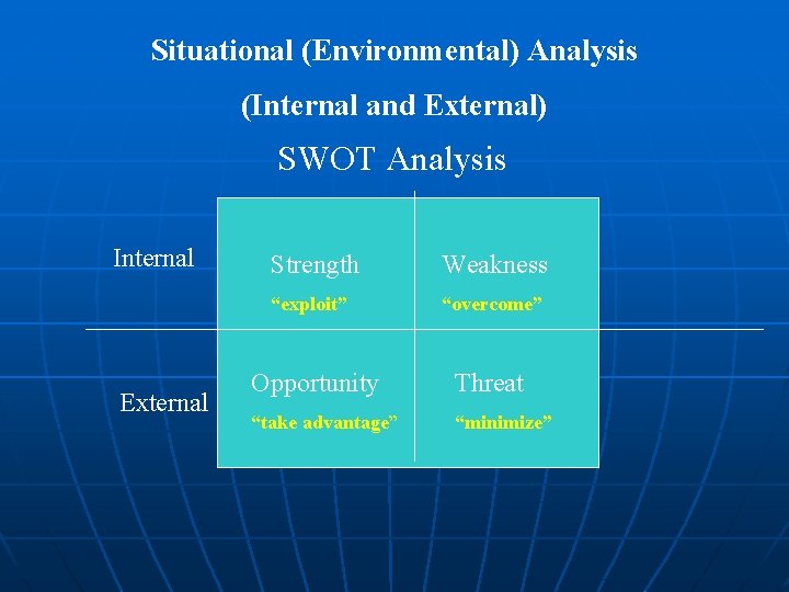 Situational (Environmental) Analysis (Internal and External) SWOT Analysis Internal External Strength Weakness “exploit” “overcome” Situational (Environmental) Analysis (Internal and External) SWOT Analysis Internal External Strength Weakness “exploit” “overcome”