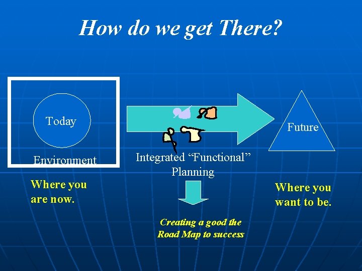 How do we get There? Today Environment Where you are now. Future Integrated “Functional” How do we get There? Today Environment Where you are now. Future Integrated “Functional”